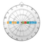 Happy Birthday  Dartboards