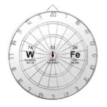 Wife  Dartboards