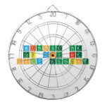 Without the
 lab you are
 only guessing  Dartboards