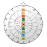 S
 c
 i
 e
 n
 c
 e
 L
 a
 b  Dartboards