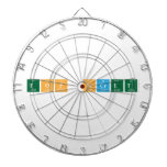 top Secret  Dartboards