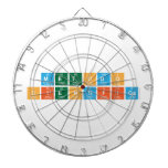metodo
 cientifico  Dartboards