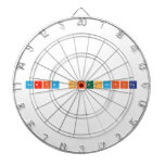 Feria Cientifica  Dartboards