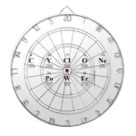 CYCLONE
 POWER  Dartboards