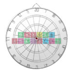 Consumer
 Chemistry  Dartboards