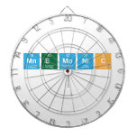 mnemonic
   Dartboards