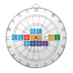 ruz 
 daneshjou
  mobarak  Dartboards