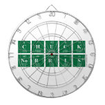 Chuck
 Norris  Dartboards
