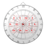 somos
 materia
 estelar  Dartboards