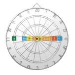 La Resistencia  Dartboards