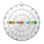 Periodic Table  Dartboards