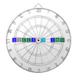 Higgs in space  Dartboards