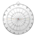 Chemistry class is a lot of fun, if you just try to look at it from the proper perspective.  Dartboards