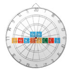 Core
 Chemistry   Dartboards
