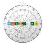 SCIENCE LAB  Dartboards