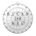 Science
 Is
 Cool  Dartboards
