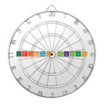 Tristan McKinnon   Dartboards