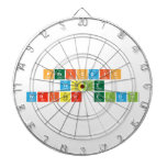 Periodic
 Table
 Writer eldin  Dartboards