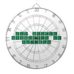 Feliz navidad 
 Laboratorio de
  química   Dartboards