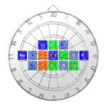 Lied 
 Navigator 
 Science  Dartboards
