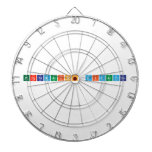 PROGRAMACION DIDACTICA  Dartboards