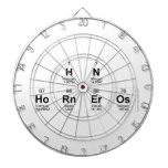Hn
 Horneros  Dartboards