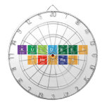 Kuldeep
 sheoran  Dartboards
