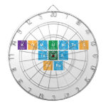komunitas
 tanda
 seru  Dartboards