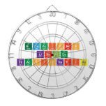 ecuaciones
 lineales
 fraccionarias  Dartboards