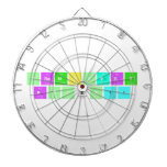 Chemistry 
 Rocks!!  Dartboards
