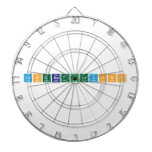 Congratulations  Dartboards