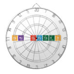 Sena ogretmen  Dartboards