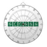 Rattrapage  Dartboards