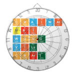 chaiwat 
 siri
 wong
 vila
 chart  Dartboards