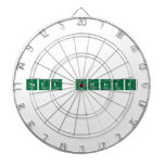 Noel Ramirez  Dartboards