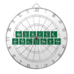 BackFire
 Intelligence  Dartboards