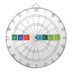 Amber Mell  Dartboards