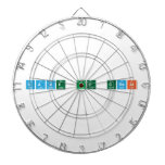 Dave The Great  Dartboards