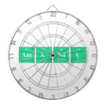 Amanda  Dartboards