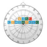 JOYEUX 
 ANNIVERSAIRE
 
   Dartboards