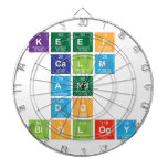 KEEP 
 CALM
 AND 
 DO 
 BIOLOGY  Dartboards