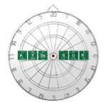 Ayse Nur   Dartboards