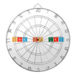 CHem is try  Dartboards