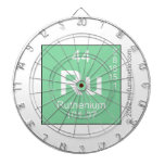 Ru  Dartboards