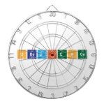obedience  Dartboards