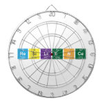 Resilience  Dartboards