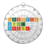 Periodic
 Table
 Writer  Dartboards