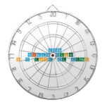 ¡Animo!
 Cuidaos mucho.
 Se os echa de menos  Dartboards