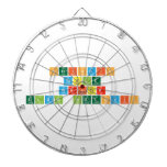 Periodic
 Table
 Writer
 Eldin Aletovic  Dartboards