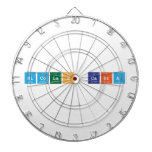 Nicolas Cabra  Dartboards